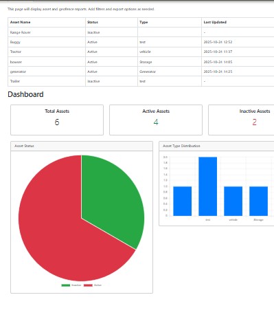 Reporting Screenshot